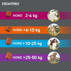 Frontpro - Kauwtabletten Tegen Vlooien En Teken Voor Honden -huisdier Verkoop frontpro kauwtabletten tegen vlooien en teken voor honden 7
