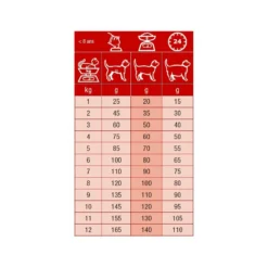 Specific Cat Adult FXD