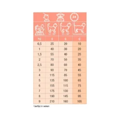 Specific Cat Food Allergy Management FDD-HY 2,5kg