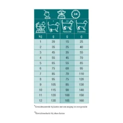 Specific Cat Weight Reduction FRD