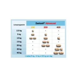 Zentonil Advanced 7 Zentonil Advanced -huisdier Verkoop zentonil advanced 3